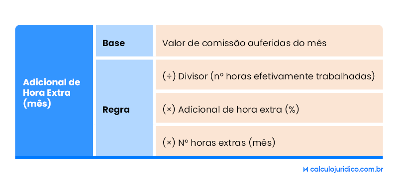 Horas Extras: como calcular corretamente