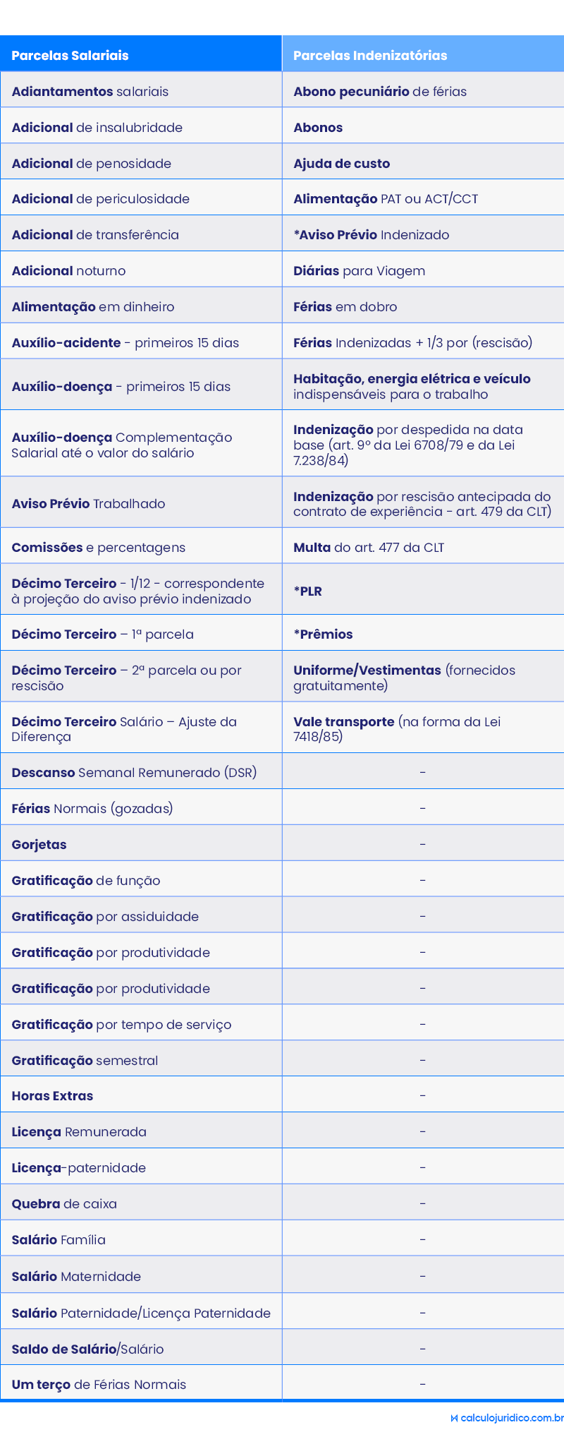 Quais verbas não tem natureza salarial?