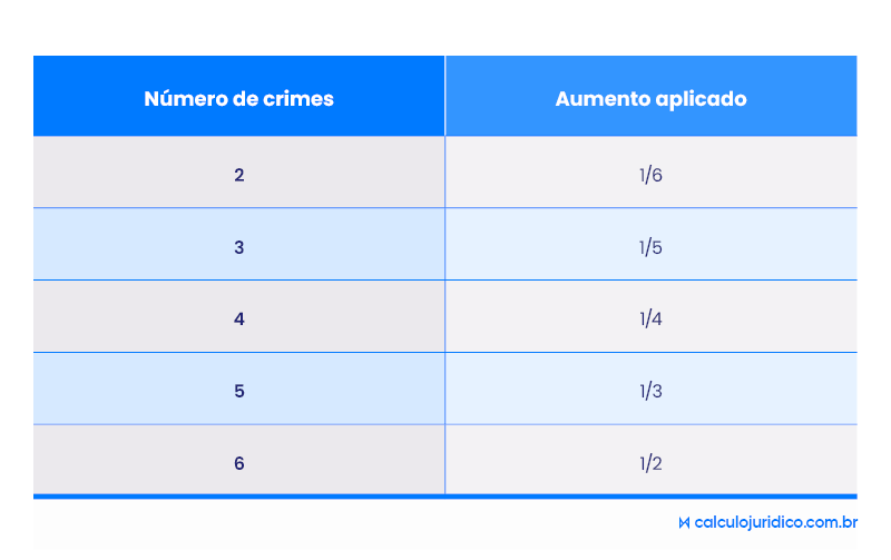 Como funciona o concurso formal?