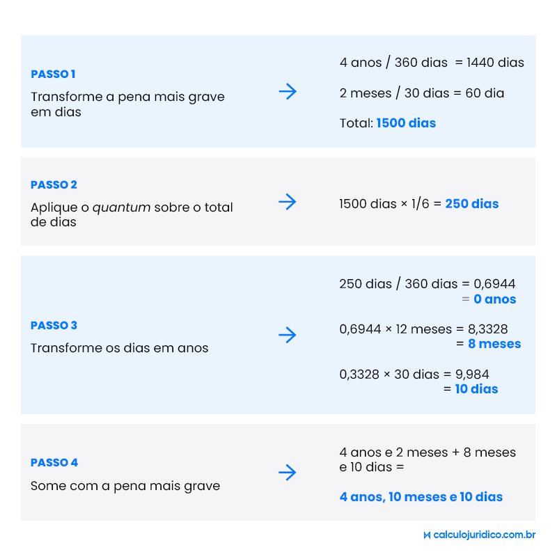 Como fazer o cálculo no concurso formal próprio