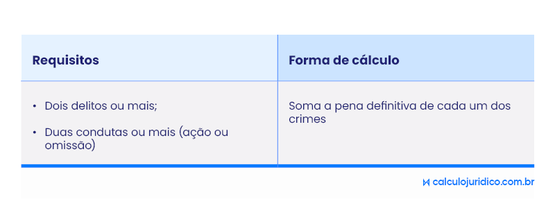 Como funciona o concurso formal?