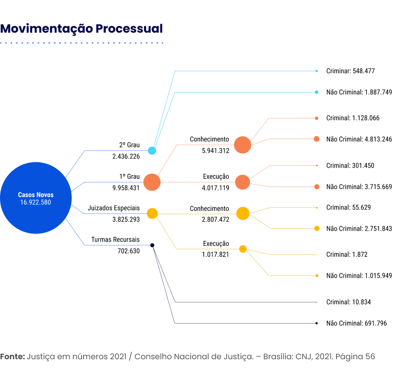 Como começar na área cível