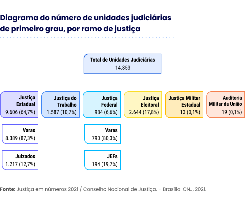 Qual a melhor maneira de começar a estudar Direito Civil?