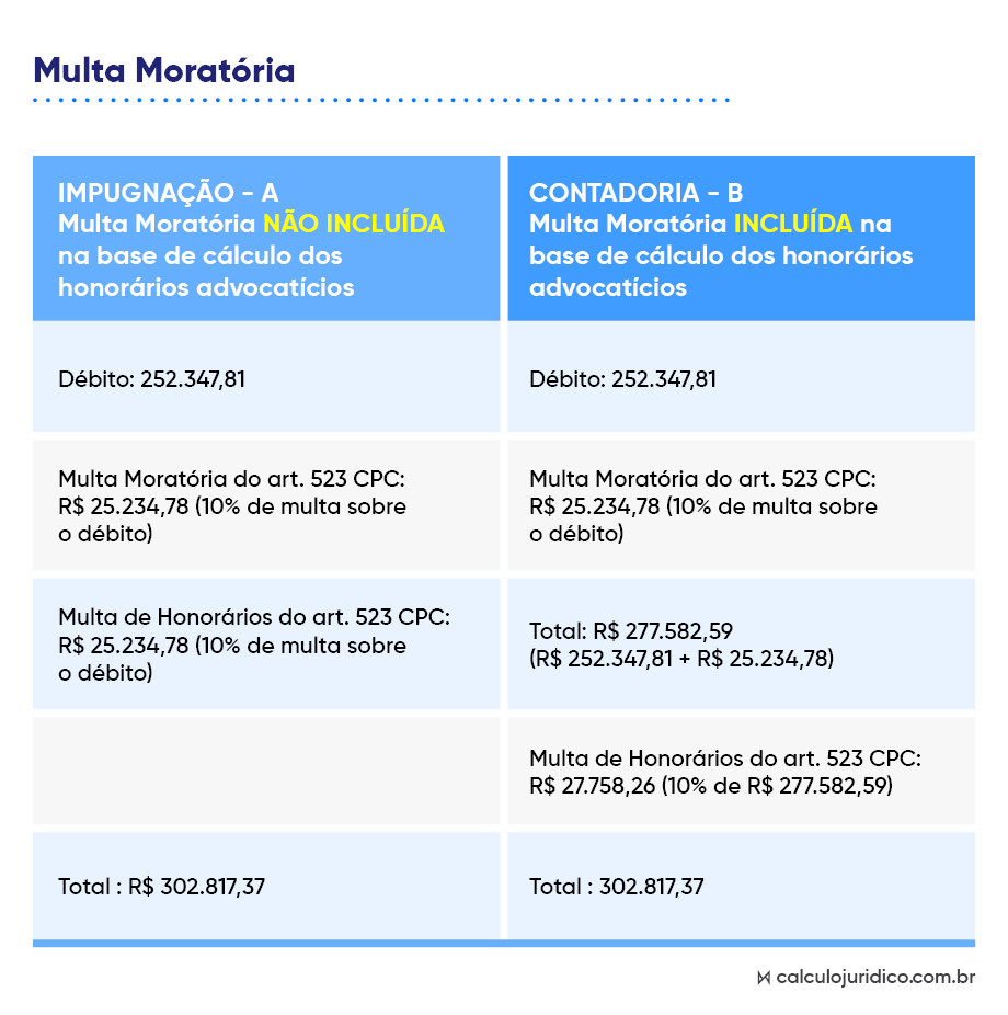 Tabela Débitos Judiciais