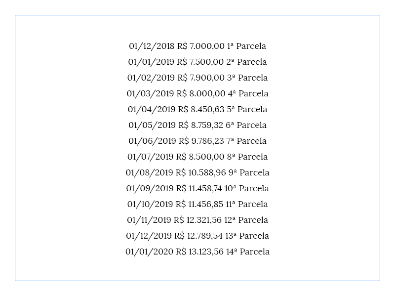 atualização de valores judiciais