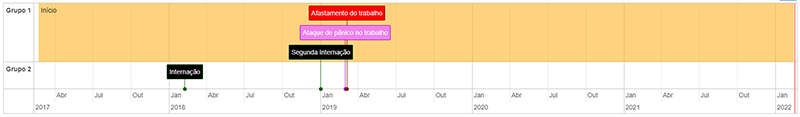 Visual Law e benefícios previdenciários