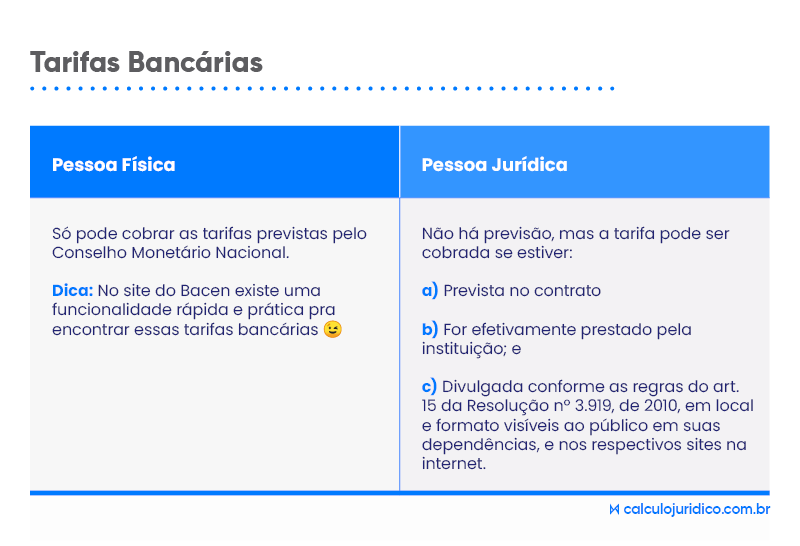 Como saber se uma tarifa bancária é abusiva?