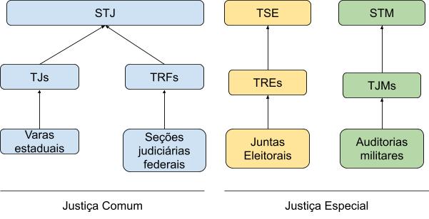 Direito Penal para iniciantes