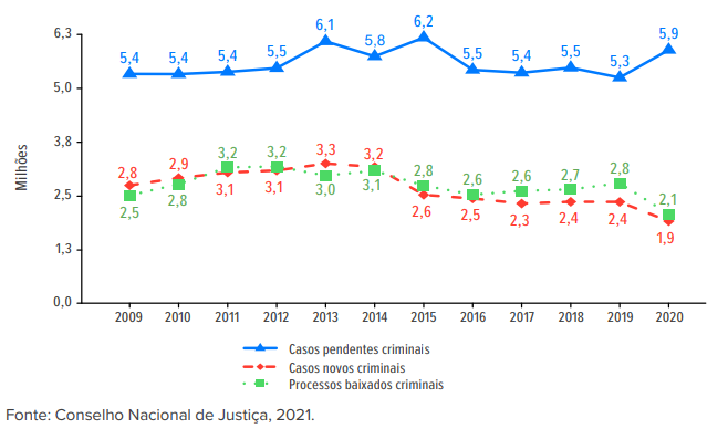 Como trabalhar na área penal?