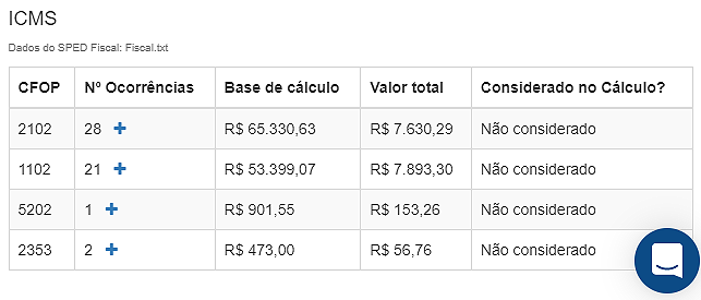 Qual ICMS deve ser excluído da base de cálculo do PIS e da Cofins