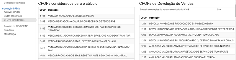 Como incluir CFOP no cálculo de exclusão da ICMS do PIS/COFINS