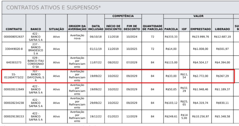 Como funciona o refinanciamento de empréstimo?