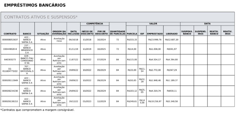 O que significa empréstimos ativos e suspensos no meu INSS?