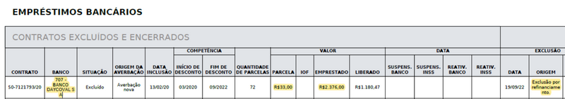 Tem como refinanciar cartão consignado?