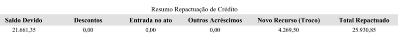 O que é repactuação de empréstimo consignado?