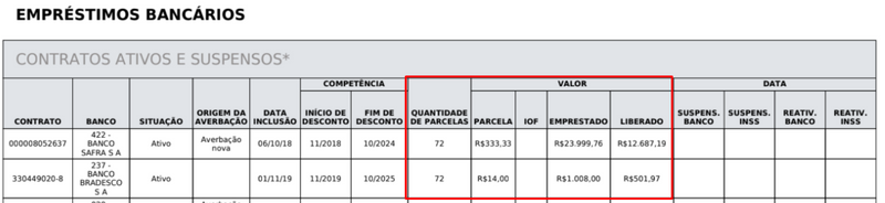 Qual o valor da parcela do empréstimo consignado?