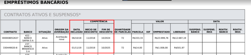 Quando começa a suspensão dos empréstimos consignados 2023?