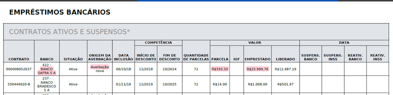 Como saber se o consignado INSS foi averbado?