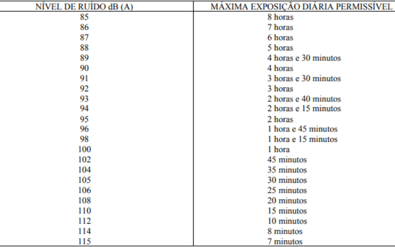 Como calcular ruído normalizado