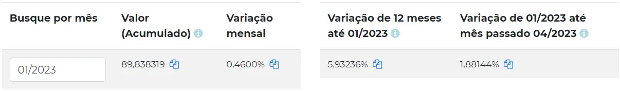 Índice TJCE em janeiro de 2023