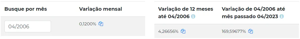 Índice TJSC em abril de 2006