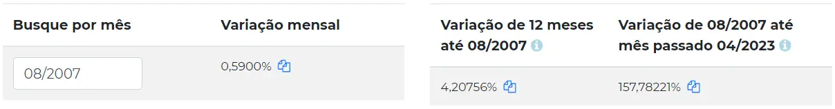 Variação mensal do Índice TJSC em agosto de 2007