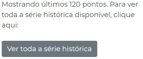 Série histórica do Índice TJSC