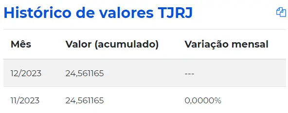 Histórico mês a mês do Índice TJRJ em novembro de 2022