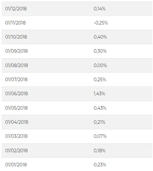 Índice INPC em 2018