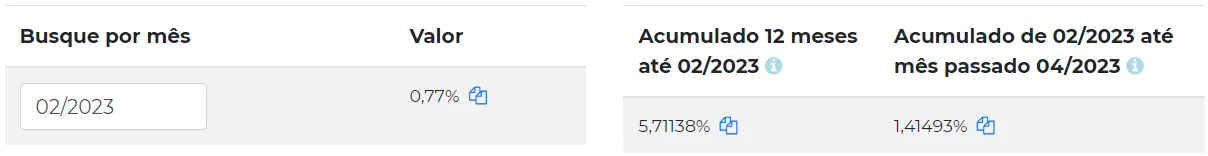 Índice INPC em fevereiro de 2023