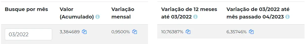 Índice TJPR em março de 2022