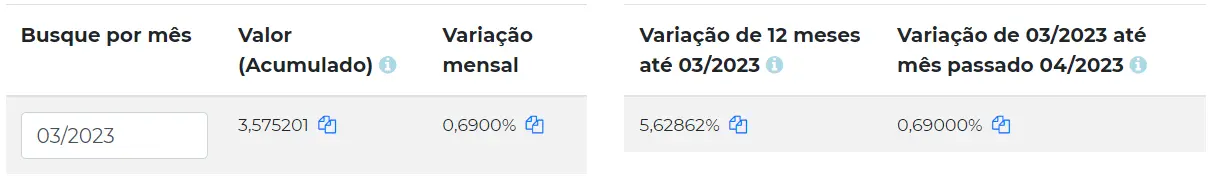 Índice TJPR em março de 2023