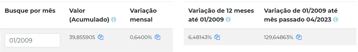 Índice do TJSP em janeiro de 2009