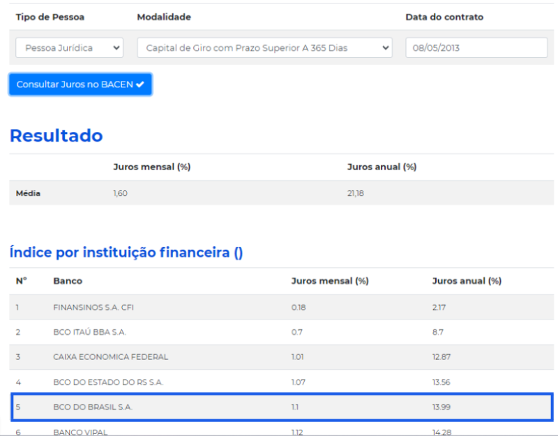 Como encontrar a taxa de mercado ou taxa média do BACEN