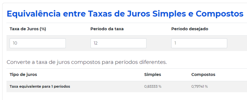 Como calcular equivalência entre taxas de juros