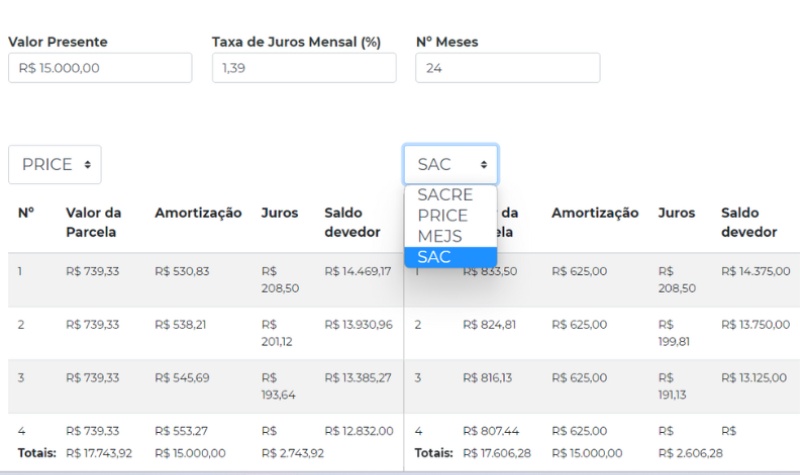 Como comparar parcelas, juros e o total financiado em cada um dos métodos de amortização