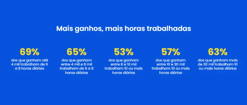 Advogados trabalham e ganham mais