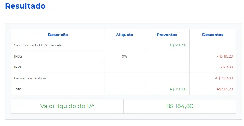 Relatório do cálculo do Décimo Terceiro segunda parcela