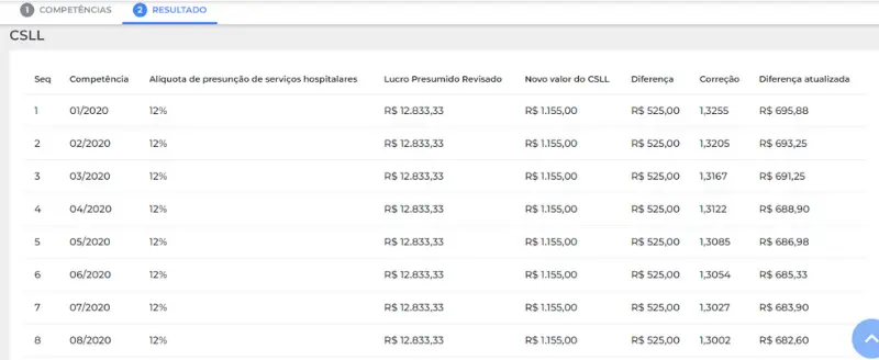 Relatório do cálculo de RCT pra clínicas de saúde CSLL