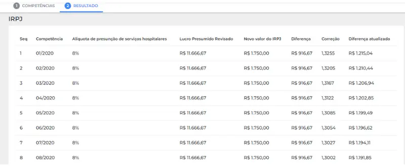 Relatório do cálculo de RCT pra clínicas de saúde IRPJ