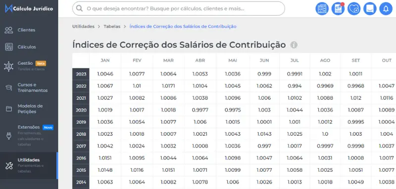 Tabela de Índices de Correção dos Salários de Contribuição desde 1964