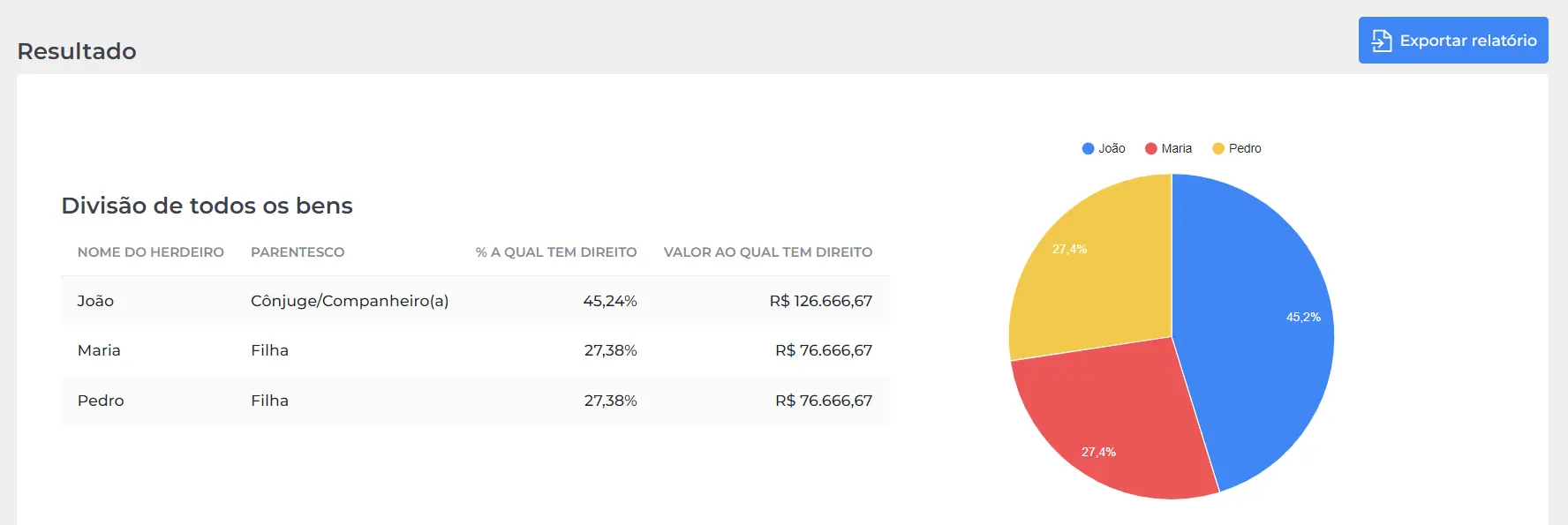 Cálculo de Divisão de Herança