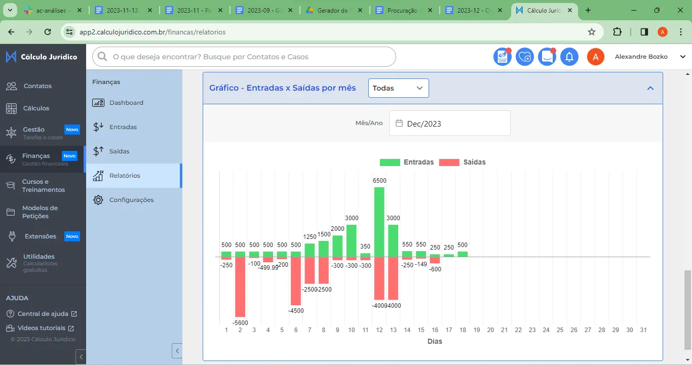 Gestão financeira