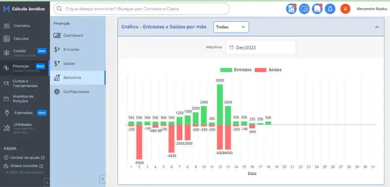 Como controlar entradas e saídas do caixa