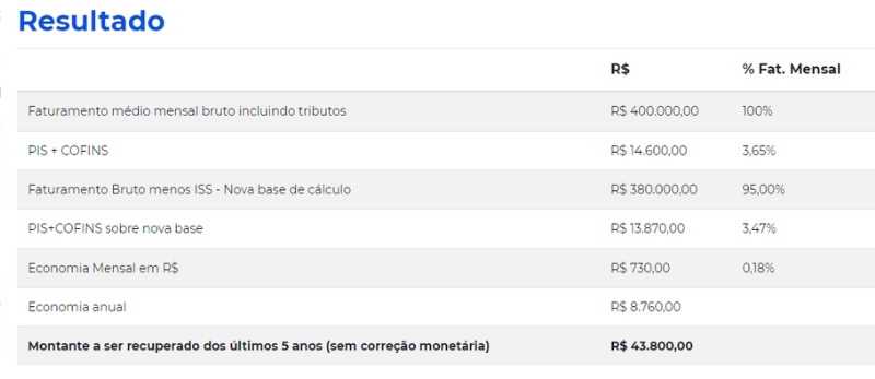 Cálculo da exclusão do ISS da base de cálculo do PIS/COFINS