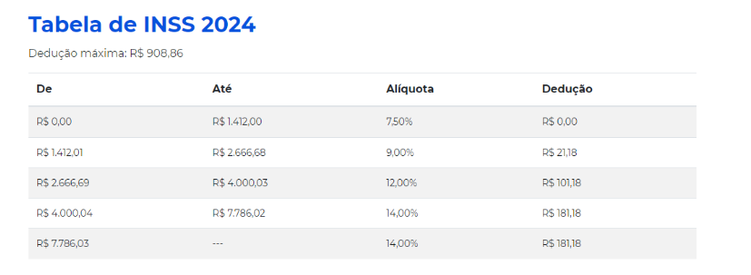 Como calcular o INSS