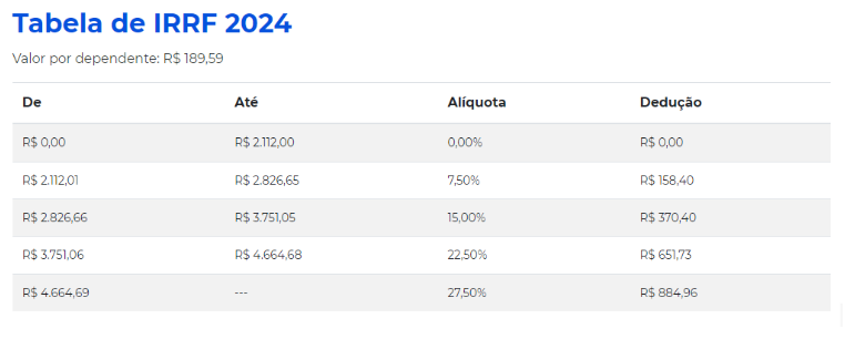 Como calcular o IRRF