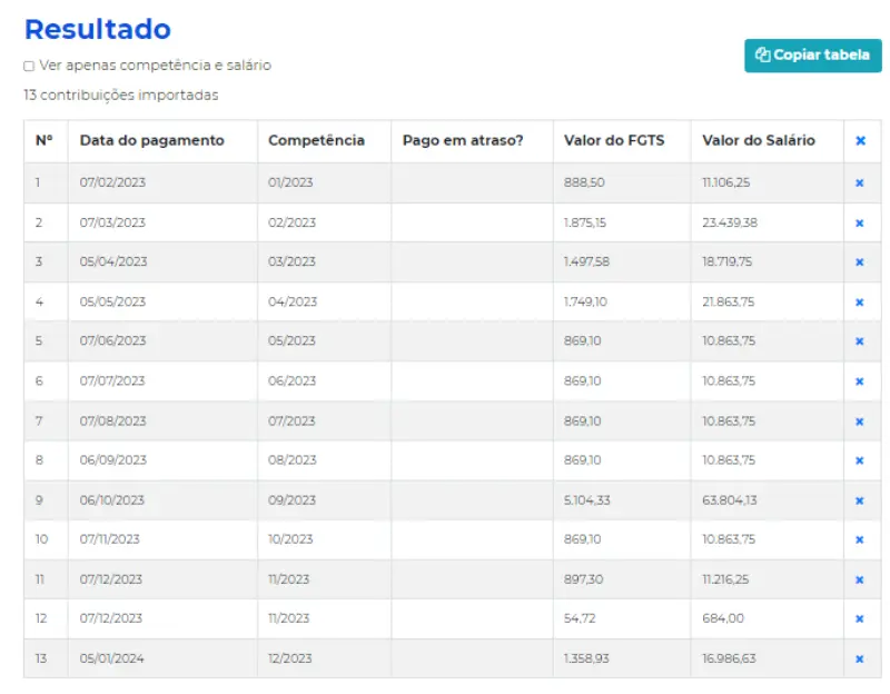 Dados do extrato FGTS detalhado