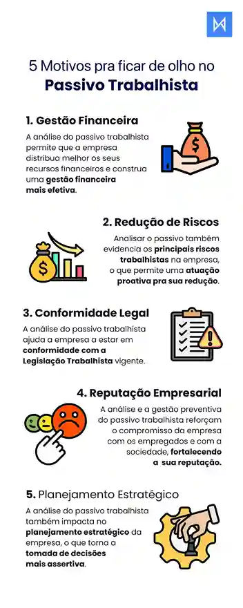 5 motivos pra ficar de olho no passivo trabalhista