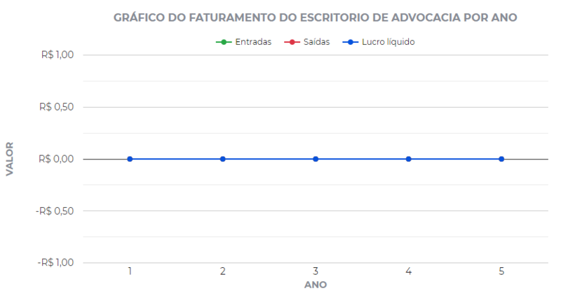 Como fazer um gráfico de faturamento anual